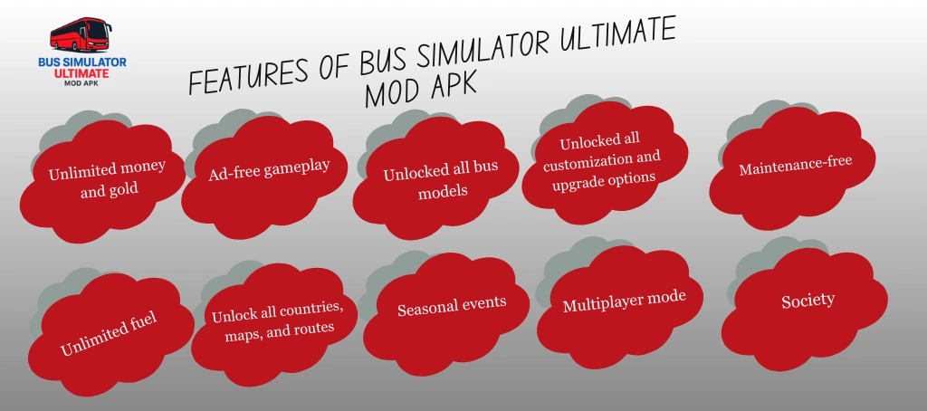 Characteristics of mod apk